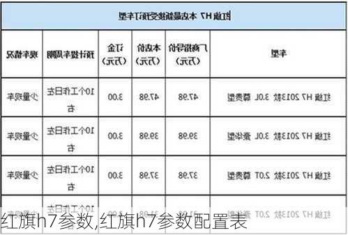 红旗h7参数,红旗h7参数配置表