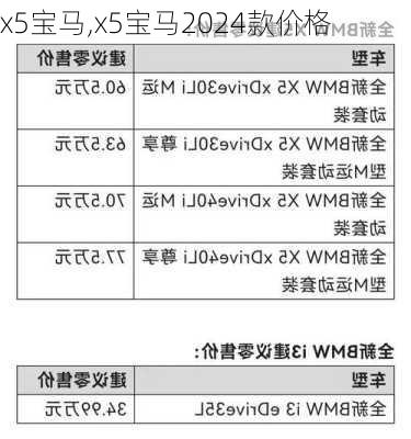 x5宝马,x5宝马2024款价格