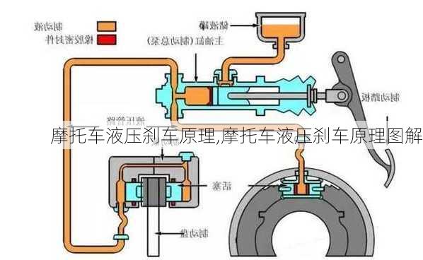 摩托车液压刹车原理,摩托车液压刹车原理图解