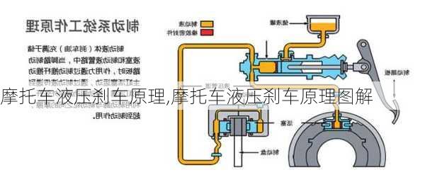 摩托车液压刹车原理,摩托车液压刹车原理图解