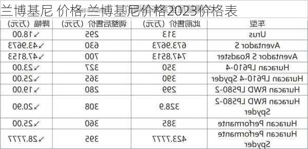 兰博基尼 价格,兰博基尼价格2023价格表