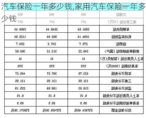 汽车保险一年多少钱,家用汽车保险一年多少钱