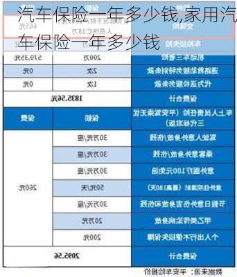 汽车保险一年多少钱,家用汽车保险一年多少钱