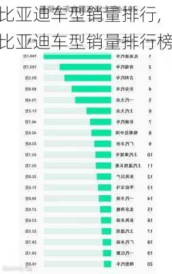 比亚迪车型销量排行,比亚迪车型销量排行榜