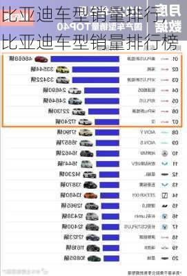 比亚迪车型销量排行,比亚迪车型销量排行榜