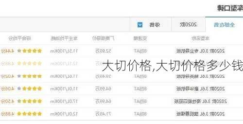 大切价格,大切价格多少钱