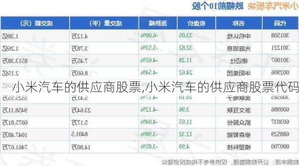 小米汽车的供应商股票,小米汽车的供应商股票代码