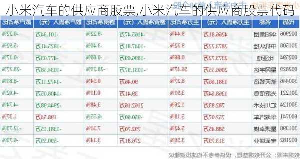 小米汽车的供应商股票,小米汽车的供应商股票代码