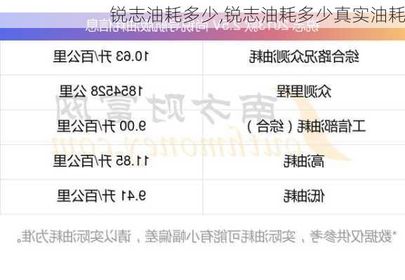 锐志油耗多少,锐志油耗多少真实油耗