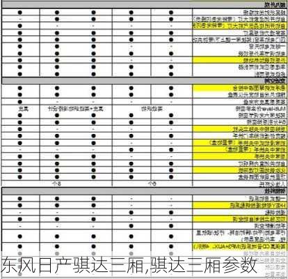 东风日产骐达三厢,骐达三厢参数