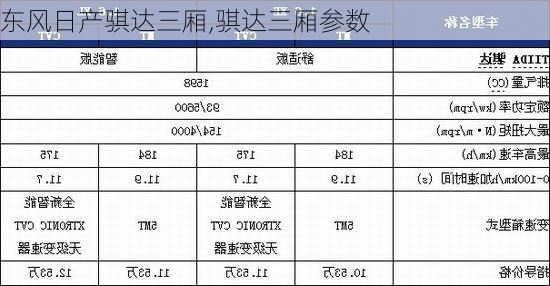 东风日产骐达三厢,骐达三厢参数