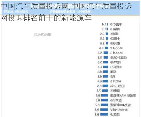 中国汽车质量投诉网,中国汽车质量投诉网投诉排名前十的新能源车