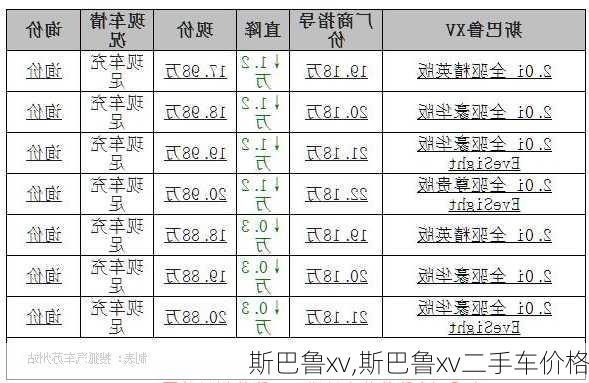 斯巴鲁xv,斯巴鲁xv二手车价格