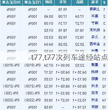 t77,t77次列车途经站点