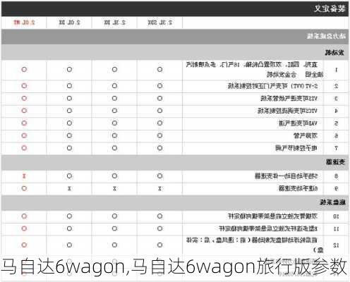 马自达6wagon,马自达6wagon旅行版参数