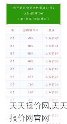 天天报价网,天天报价网官网