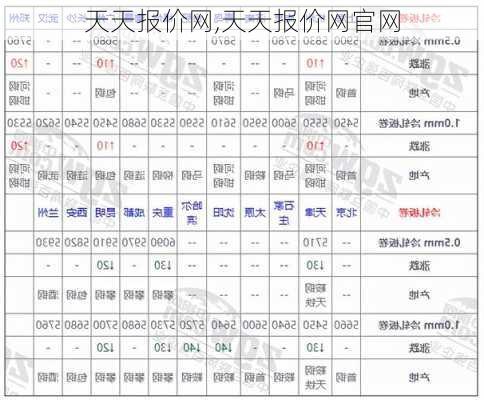 天天报价网,天天报价网官网