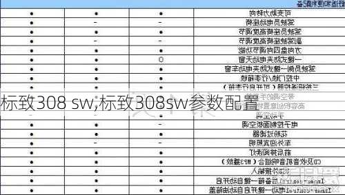 标致308 sw,标致308sw参数配置