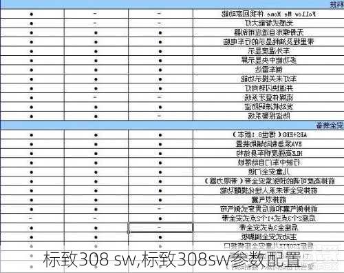 标致308 sw,标致308sw参数配置