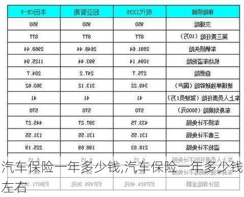 汽车保险一年多少钱,汽车保险一年多少钱左右