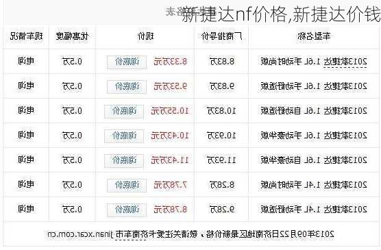 新捷达nf价格,新捷达价钱