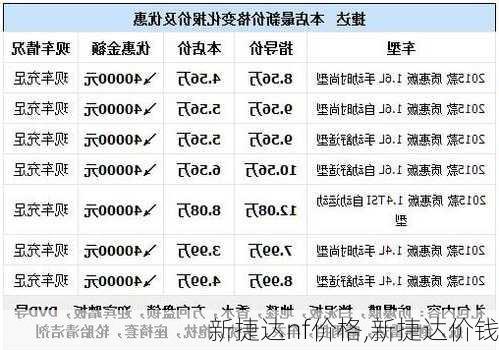 新捷达nf价格,新捷达价钱