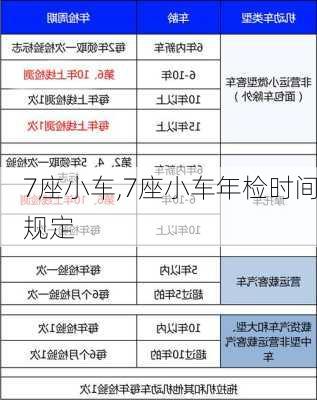 7座小车,7座小车年检时间规定