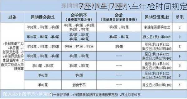 7座小车,7座小车年检时间规定