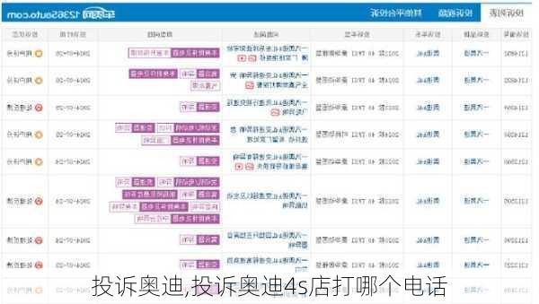 投诉奥迪,投诉奥迪4s店打哪个电话