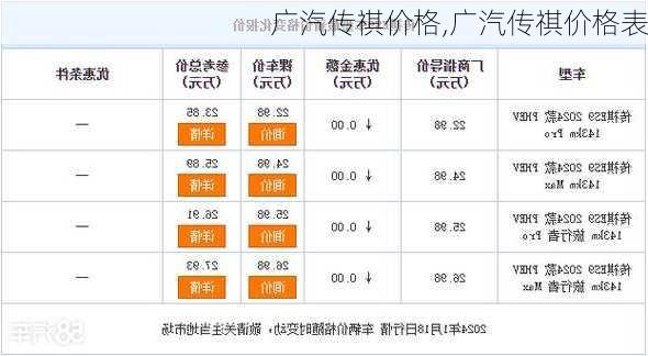 广汽传祺价格,广汽传祺价格表