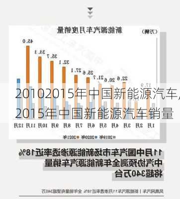 20102015年中国新能源汽车,2015年中国新能源汽车销量