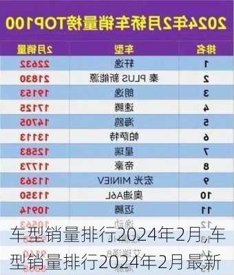 车型销量排行2024年2月,车型销量排行2024年2月最新