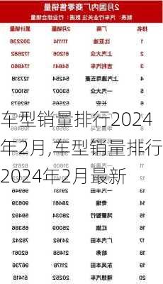 车型销量排行2024年2月,车型销量排行2024年2月最新