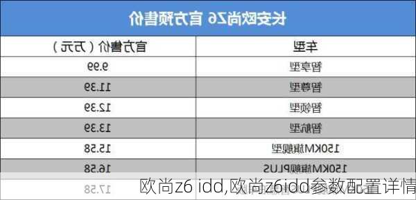 欧尚z6 idd,欧尚z6idd参数配置详情