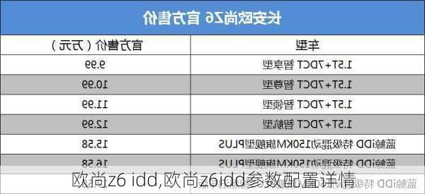 欧尚z6 idd,欧尚z6idd参数配置详情