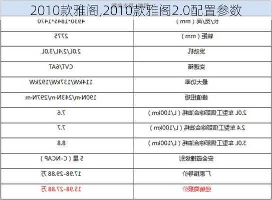 2010款雅阁,2010款雅阁2.0配置参数