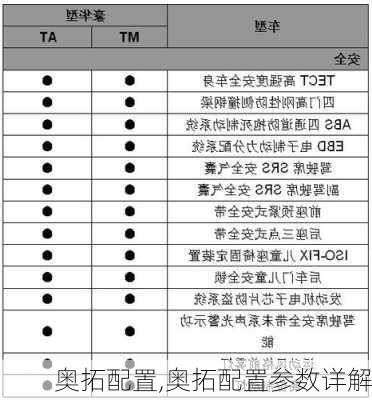 奥拓配置,奥拓配置参数详解