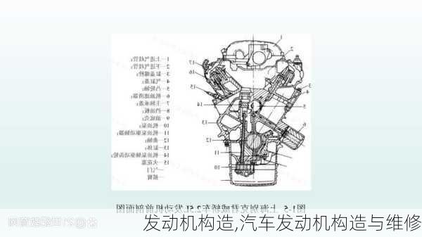 发动机构造,汽车发动机构造与维修