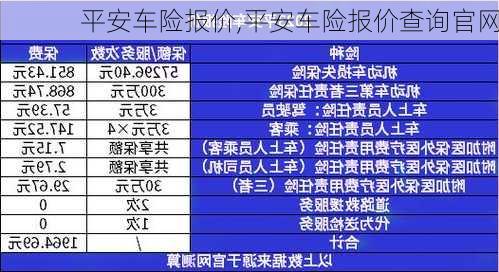 平安车险报价,平安车险报价查询官网