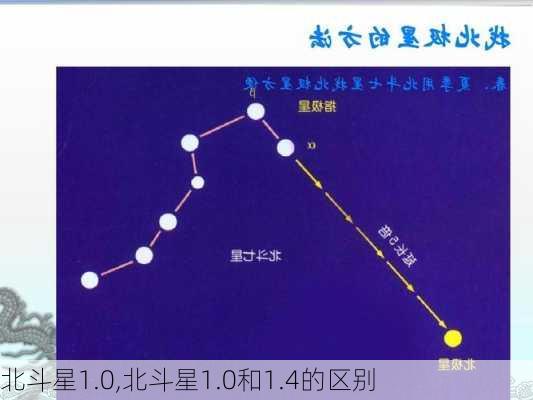 北斗星1.0,北斗星1.0和1.4的区别