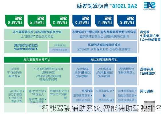 智能驾驶辅助系统,智能辅助驾驶排名