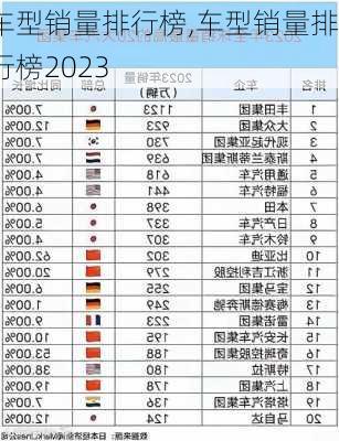 车型销量排行榜,车型销量排行榜2023