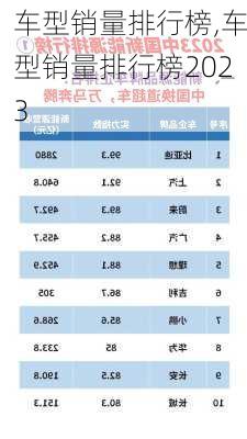 车型销量排行榜,车型销量排行榜2023