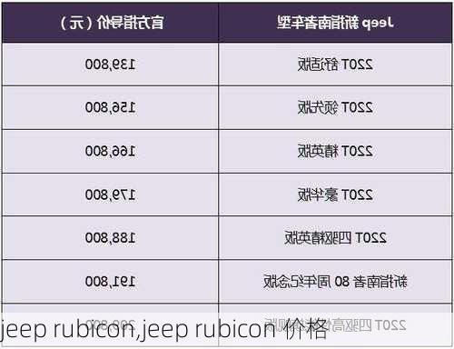 jeep rubicon,jeep rubicon 价格