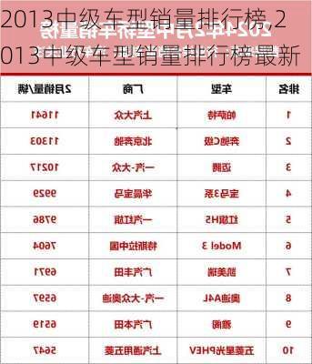 2013中级车型销量排行榜,2013中级车型销量排行榜最新