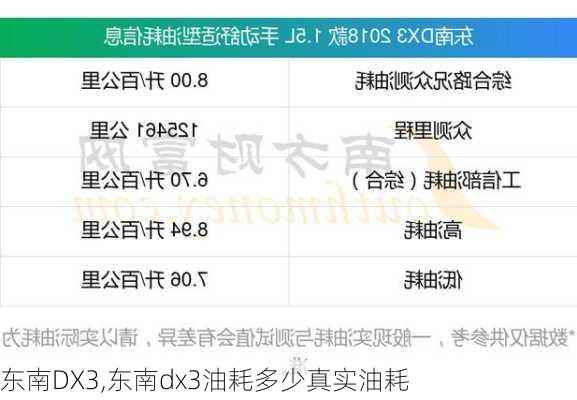 东南DX3,东南dx3油耗多少真实油耗