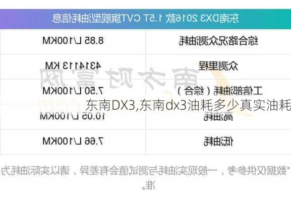 东南DX3,东南dx3油耗多少真实油耗