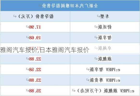 雅阁汽车报价,日本雅阁汽车报价