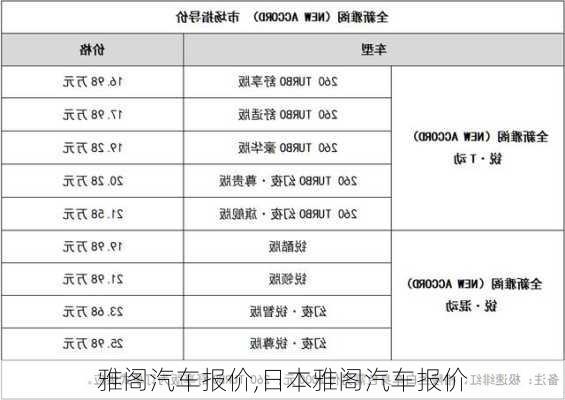 雅阁汽车报价,日本雅阁汽车报价