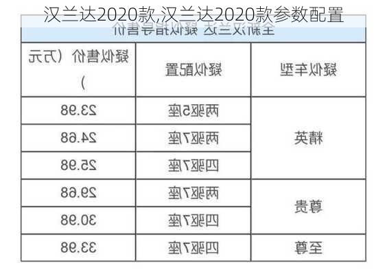 汉兰达2020款,汉兰达2020款参数配置